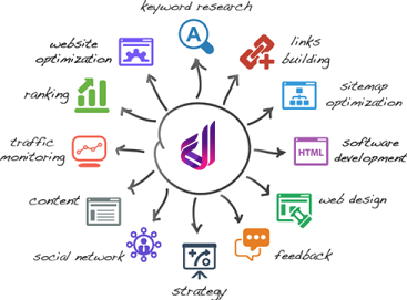 seo services dreamster technologies